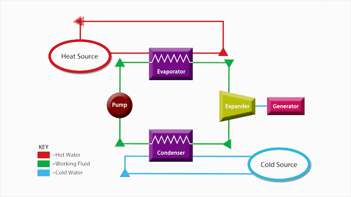 How It Works Diagram